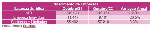 Nascimento de empresas
