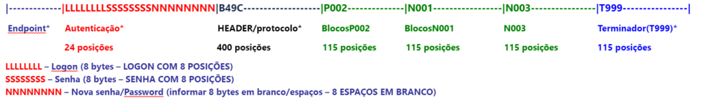 integracoes