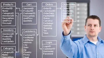 Administrador de banco de dados: o que faz, quanto ganha? thumbnail