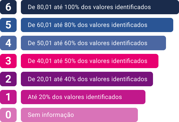 INDICADOR DE PRINCIPALIDADE