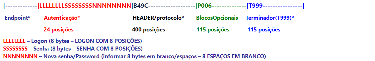 integracoes
