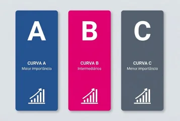 O que é Curva ABC? Aplique o método 80/20 para otimizar seu estoque thumbnail