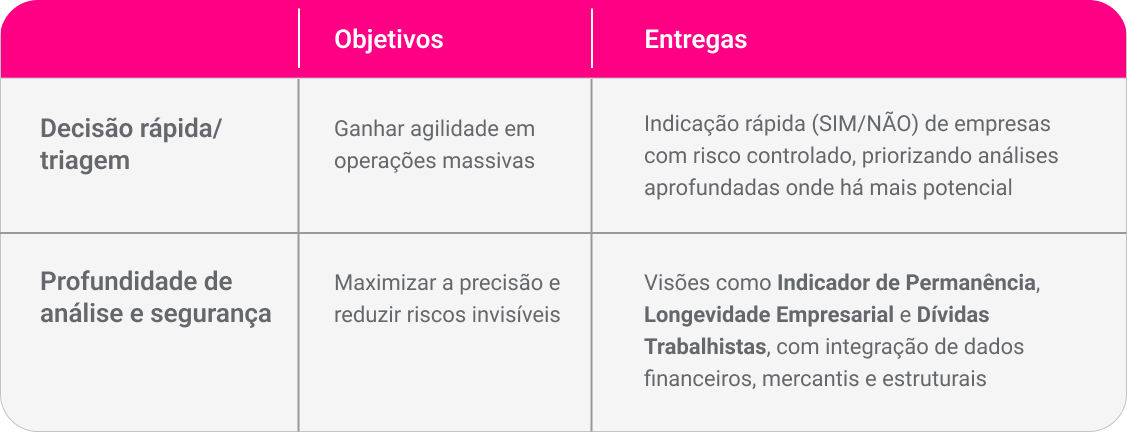 tabela