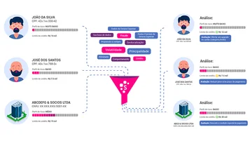Como a Gestão Personalizada de Limites de Crédito pode gerar R$3,1 bilhões em potencial para instituições financeiras thumbnail