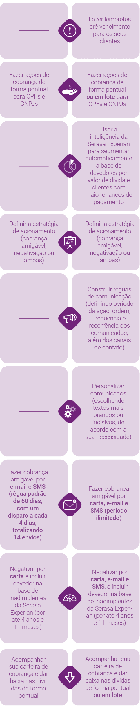 Soluções de Cobranças
