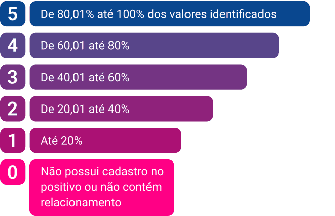 INDICADOR DE PRINCIPALIDADE