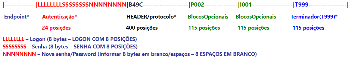 integracoes