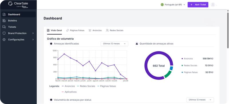 dashboard cibersegurança
