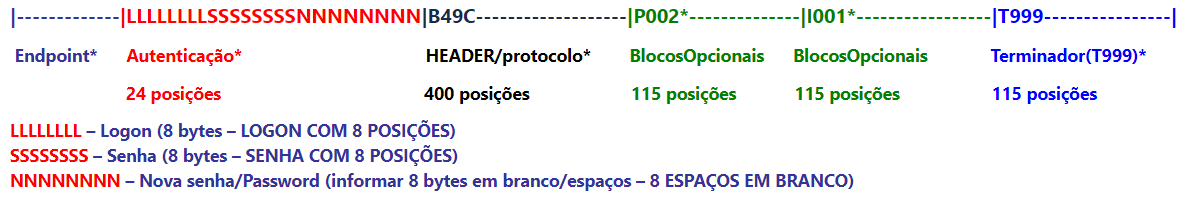 integracoes