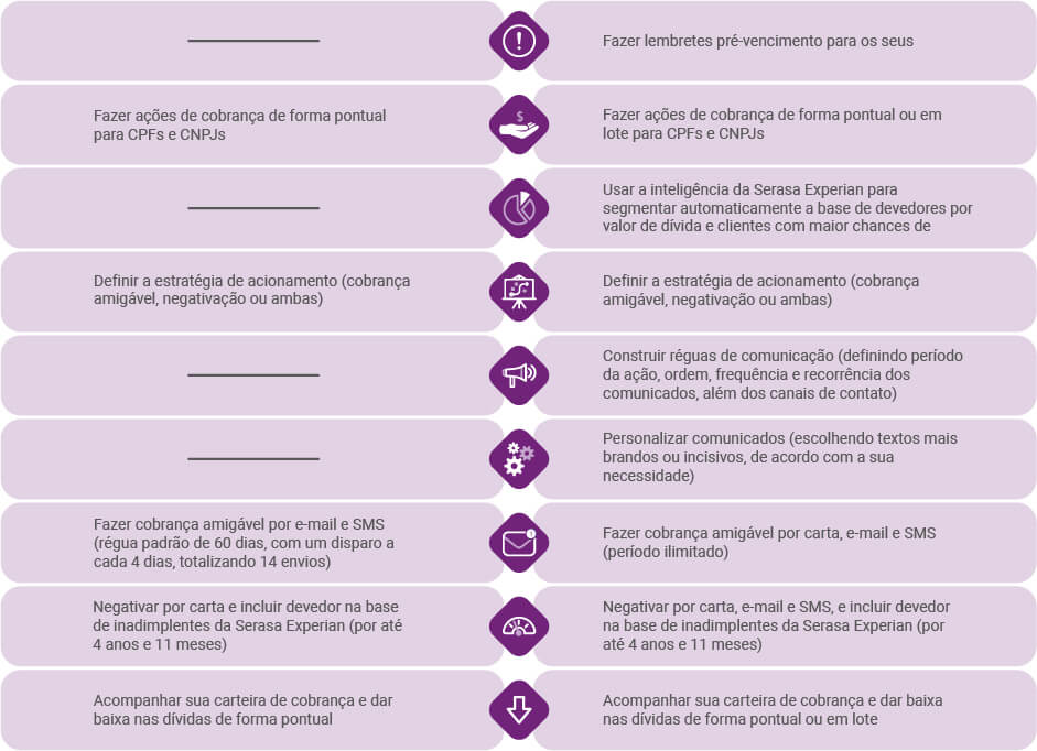 Soluções de Cobranças