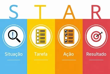 Método STAR na entrevista de emprego: como usar e exemplos de respostas thumbnail