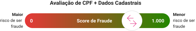 Score de Fraude (Versão Esquerda)
