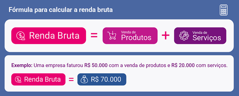 calculo de renda bruta