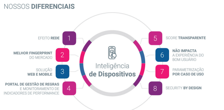 Diferenciais inteligencia de dispositivos