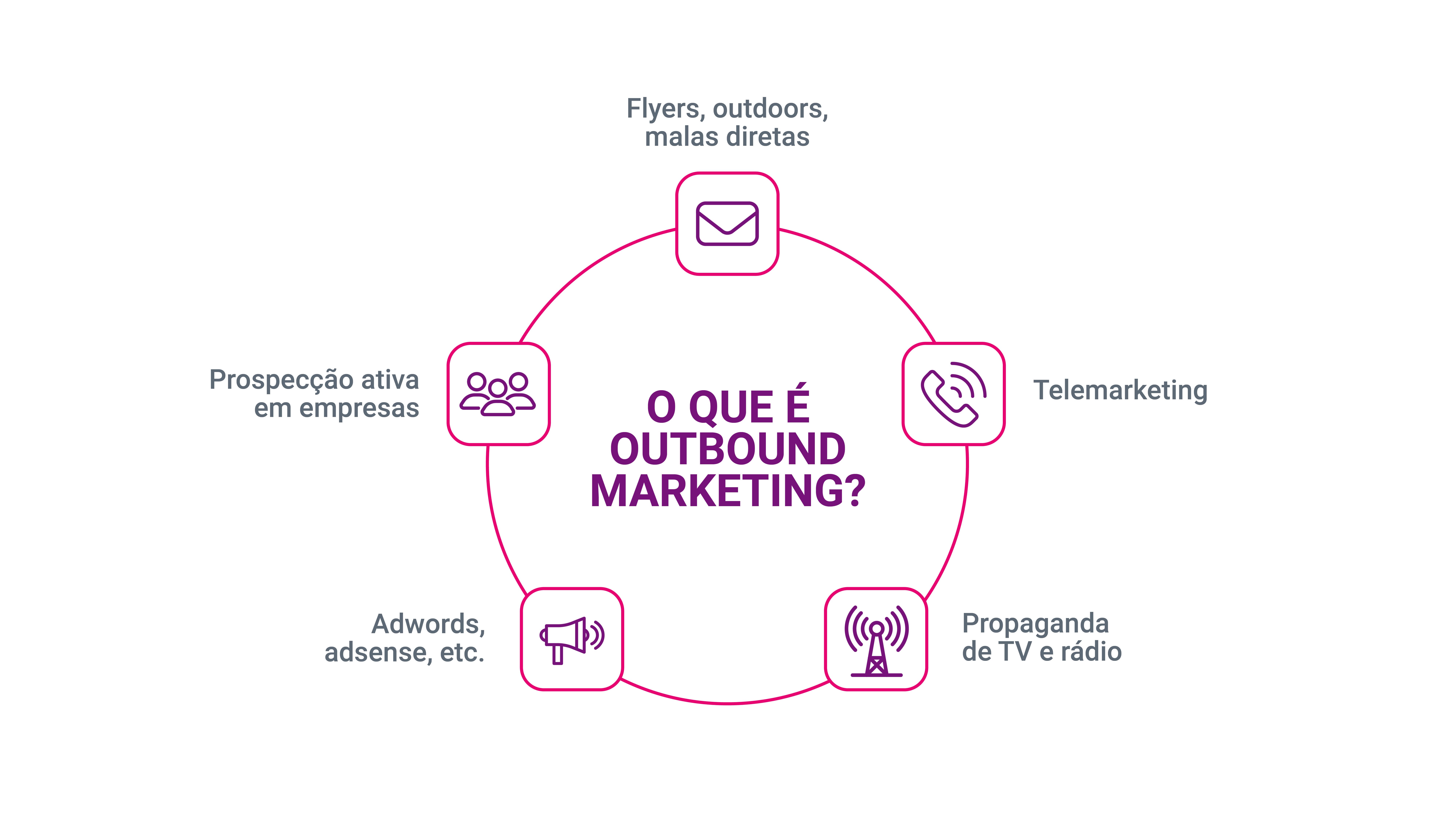 o que é outbound?