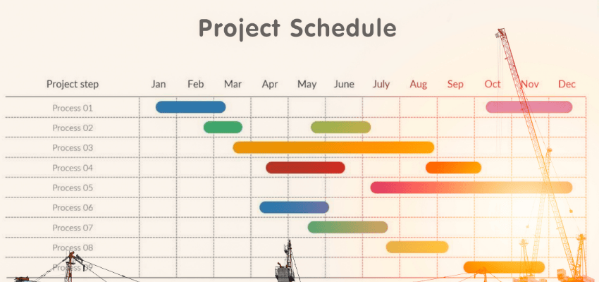 Gráfico de Gantt: o que é e como implementá-lo na gestão de PMEs?