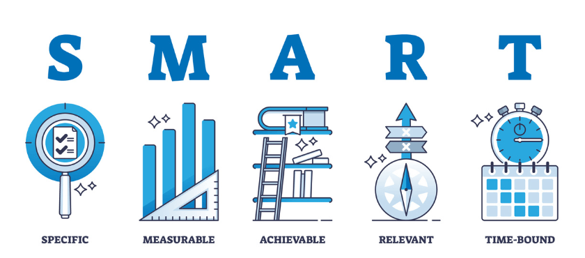 O que são as metas SMART e como definir em sua PME