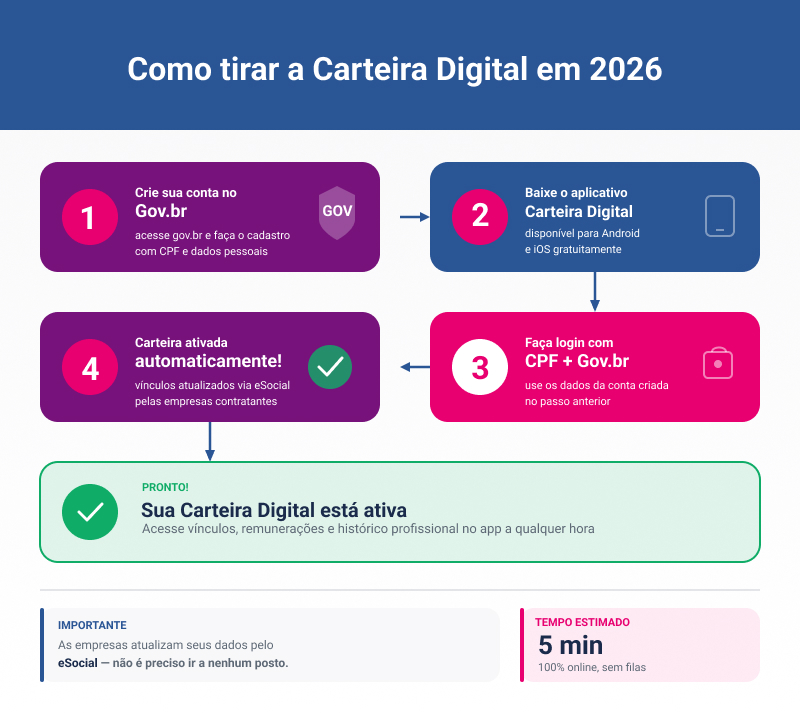 como-tirar-carteira-digital-em-2026.jpg