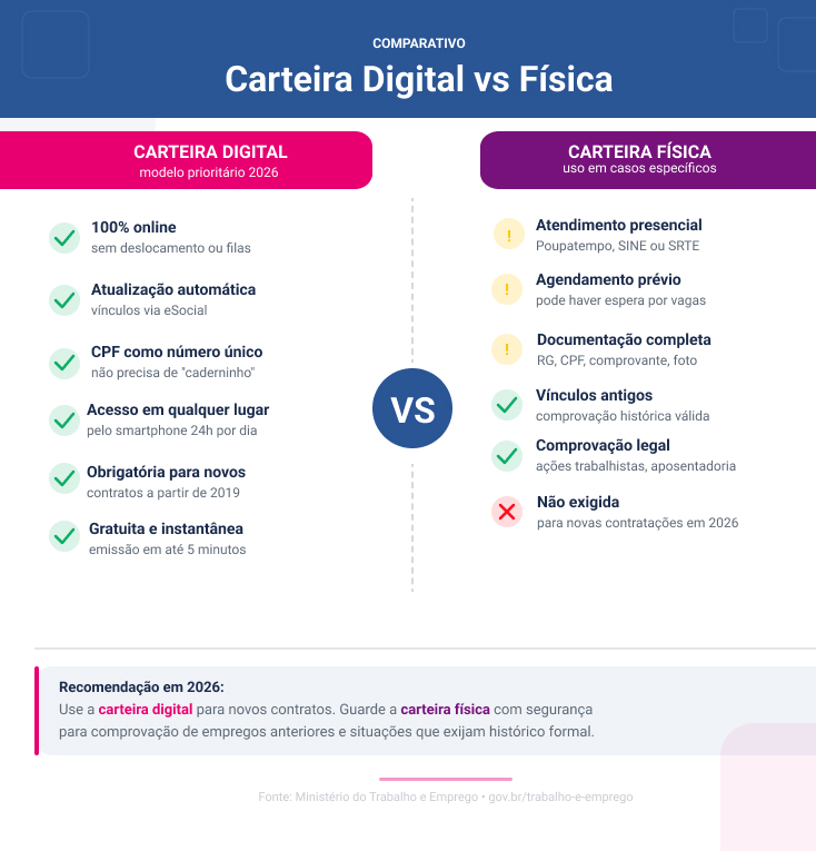 comparativo-carteira-fisica-vs-digital.jpg