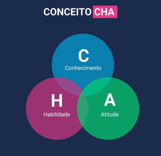 conceito-cha.jpg