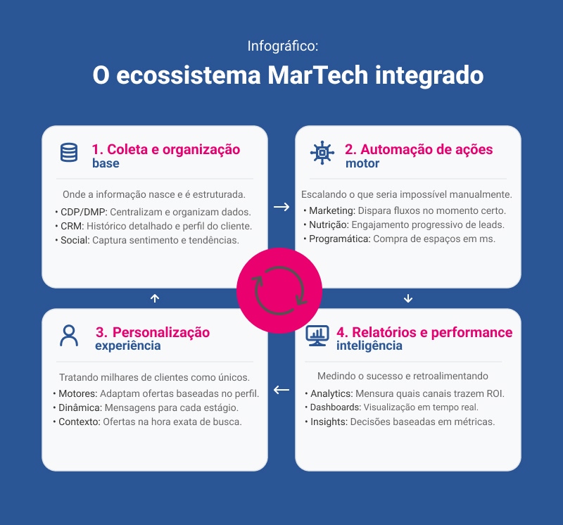 ecossistema-martech.jpg