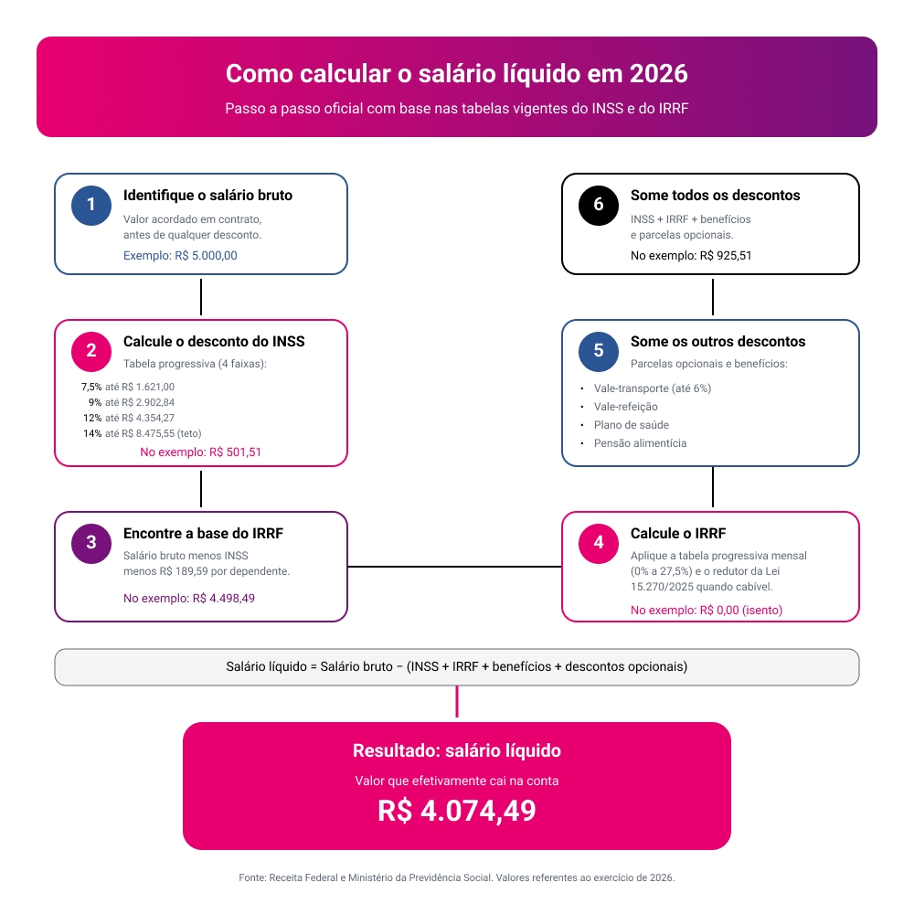 boccette liquido sigaretta elettronica Lucro Líquido: definição, fórmula e interpretação main image 0