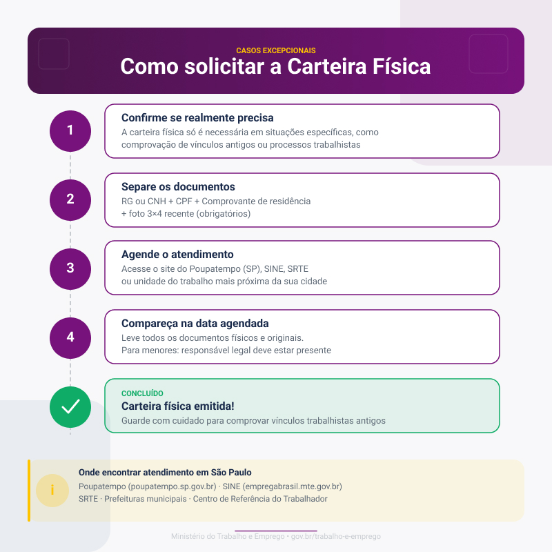 fluxograma-carteira-fisica.jpg
