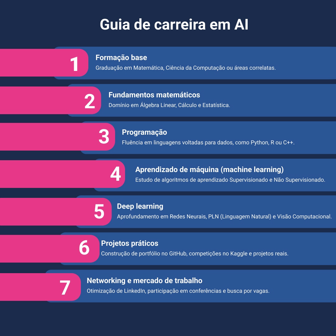 guia-de-carreira-em-ai.jpg