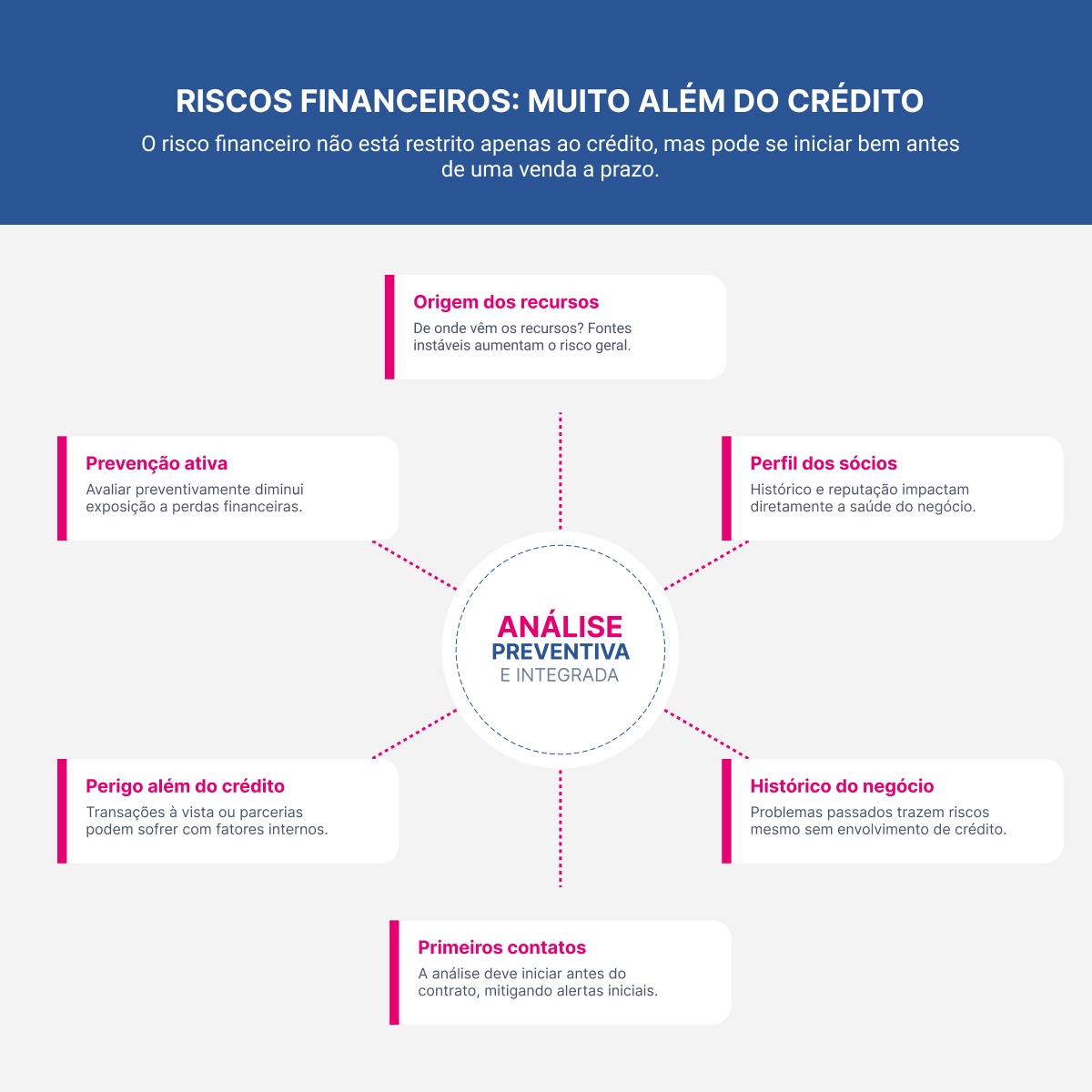 riscos-financeiros-muito-alem-do-credito.jpg