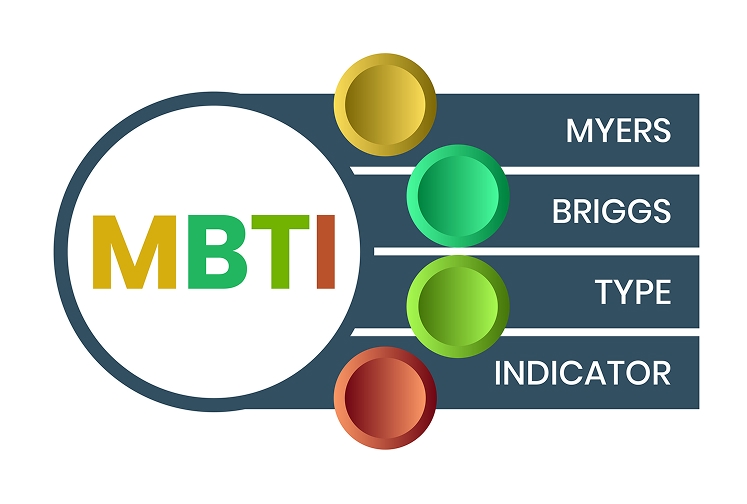 teste de personalidade mbti