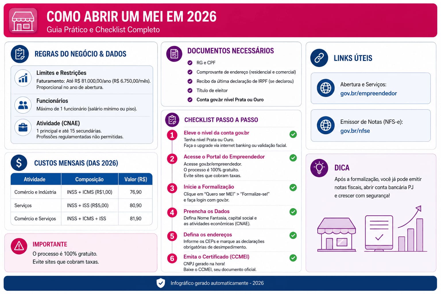 passo a passo de como abrir mei atualizado