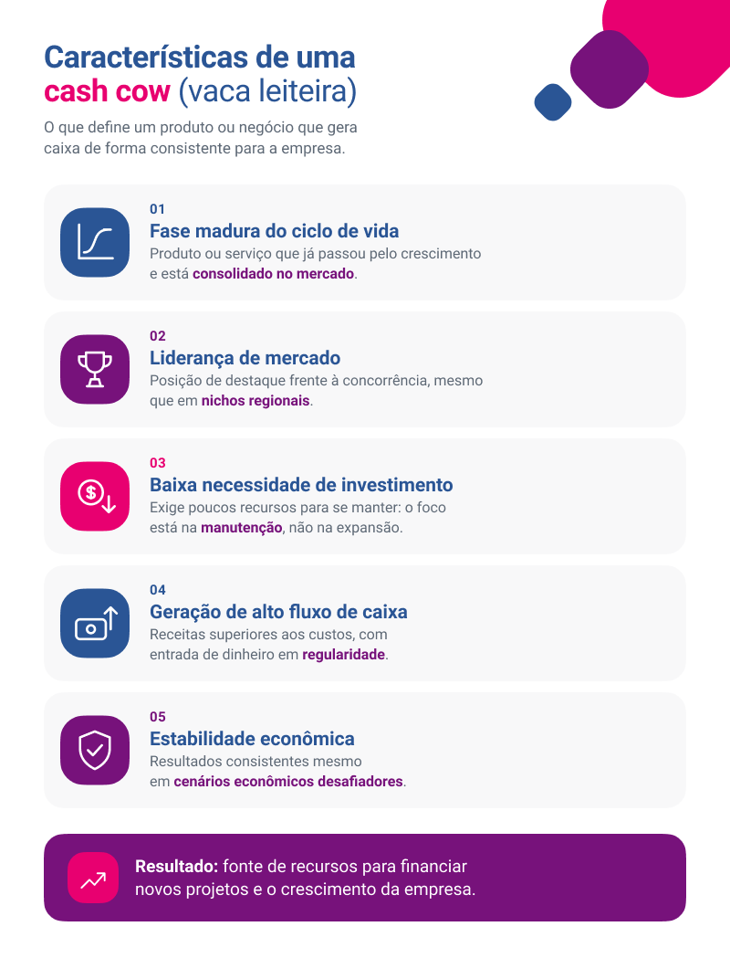 caracteristicas-de-uma-cash-cow.png