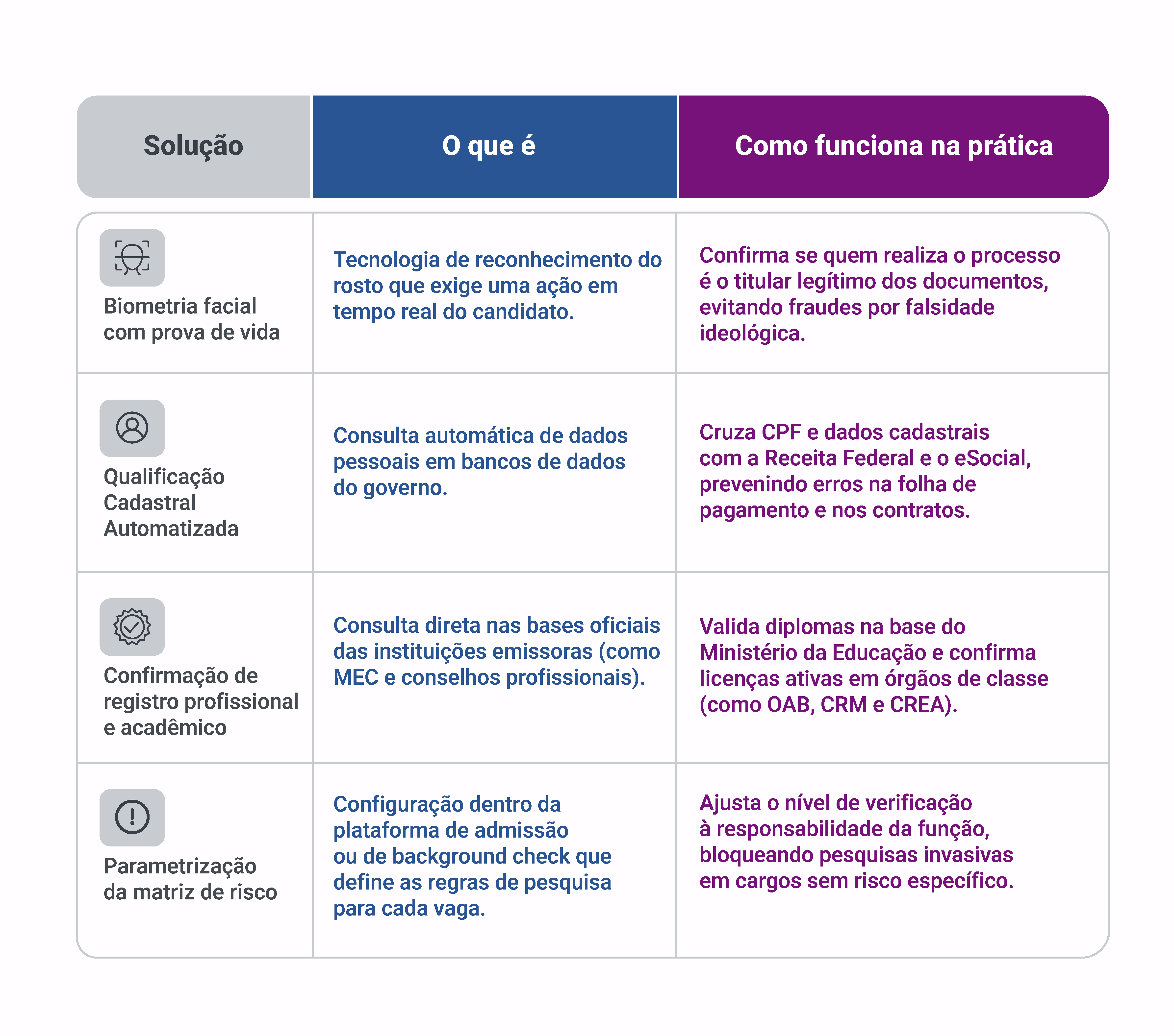 checklist-para-reduzir-riscos-na-contratacao-de-colaboradores.png