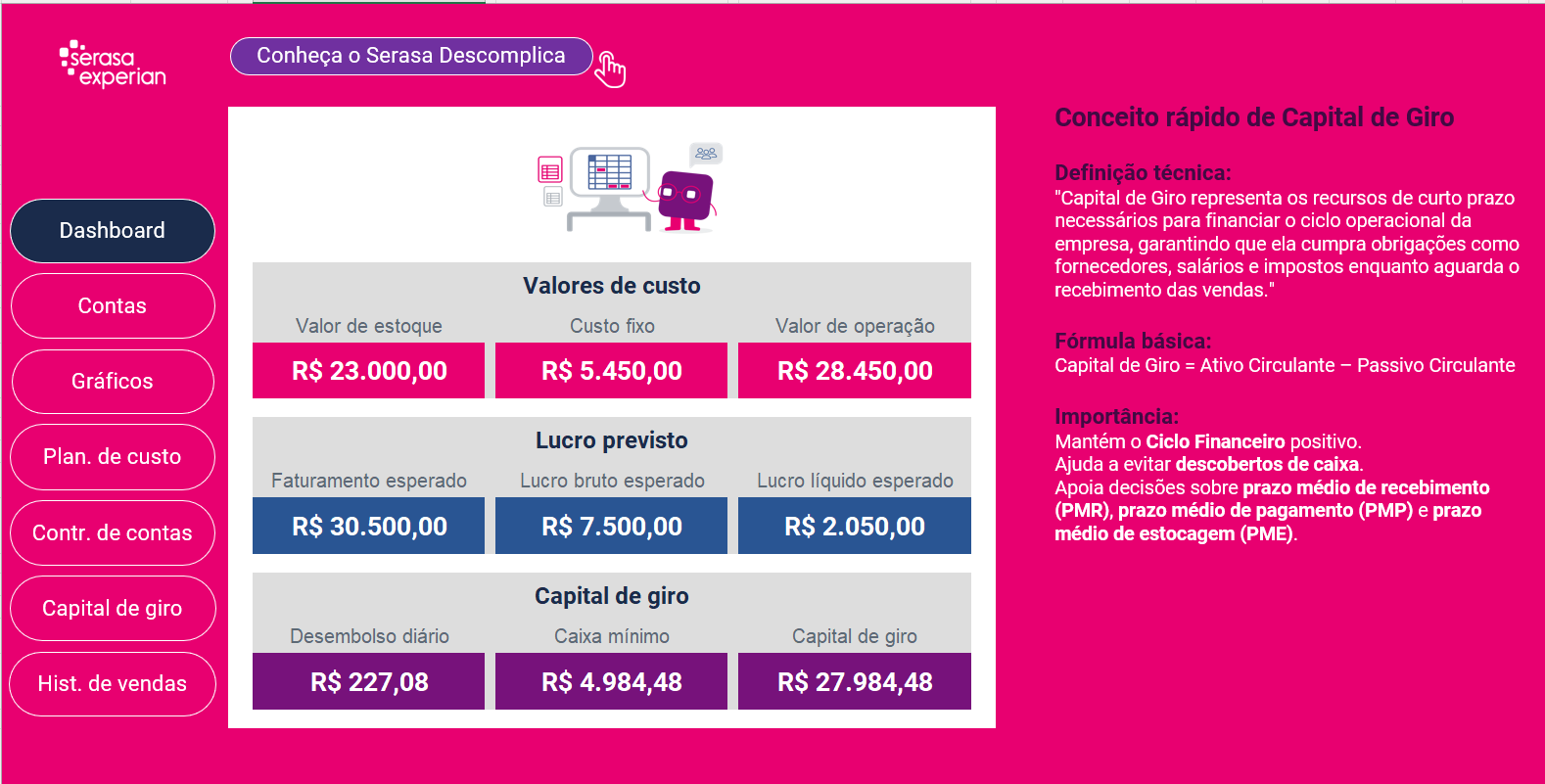 Dashboard da planilha para controle de fluxo de caixa da Serasa Experian para PME e MEI