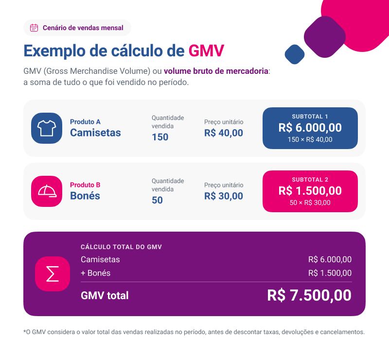 exemplo-de-calculo-gmv.png