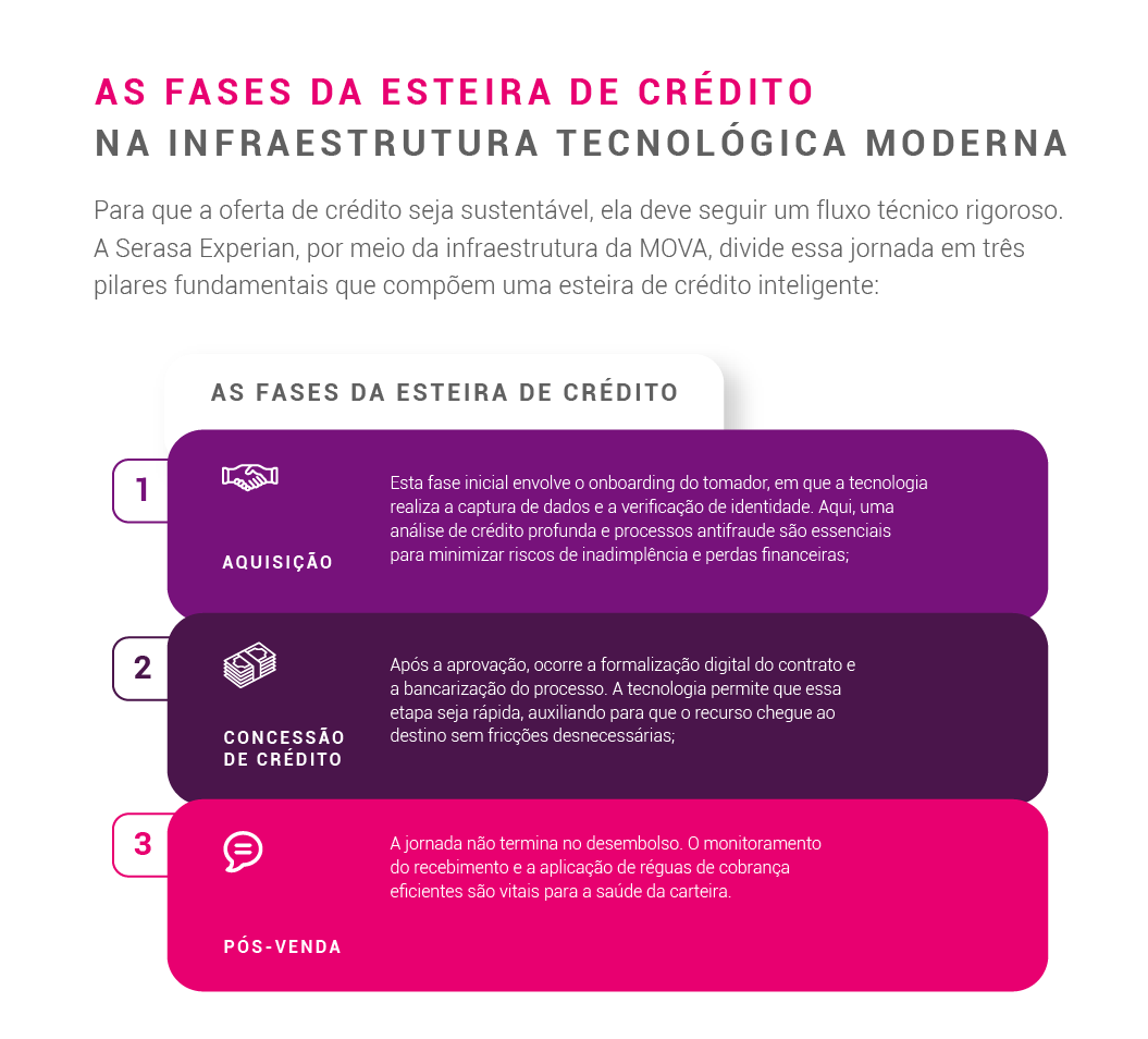 img-aplicacoes-do-modelo-credit-as-a-service-em-uma-empresa.png