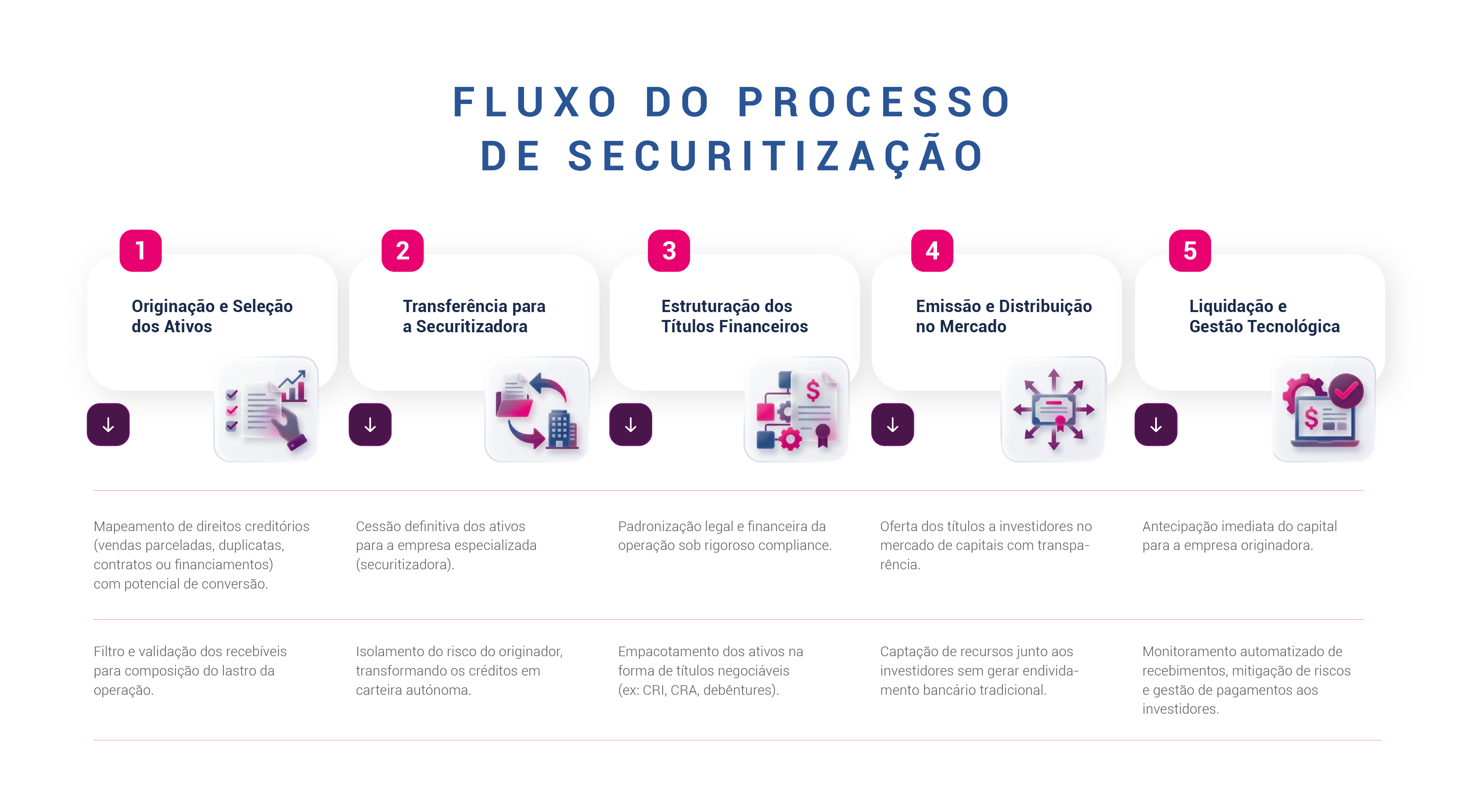 img-securitizacao-o-que-e.png