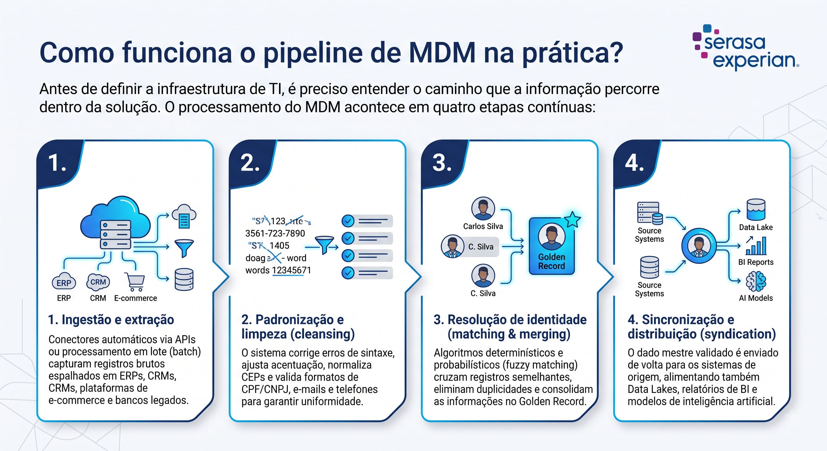 pipeline-de-mdm.jpg