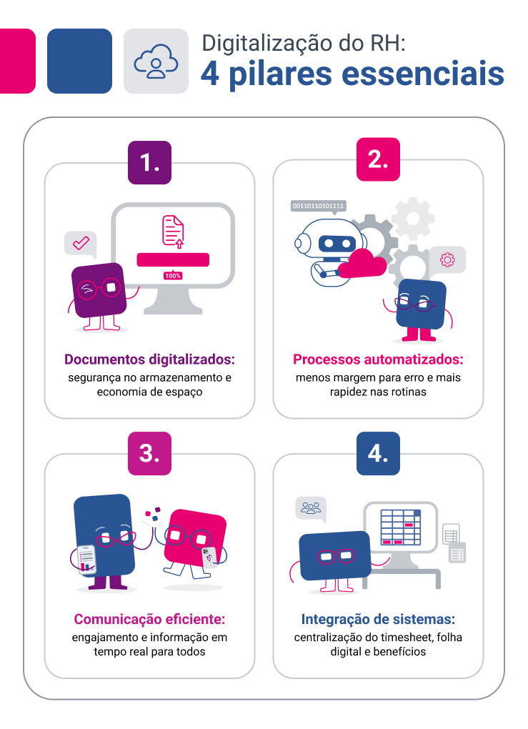 serasa-experian-timesheet-o-que-e-importancia-e-como-implementar-em-uma-empresa-infografico-4-pilares-rh.png