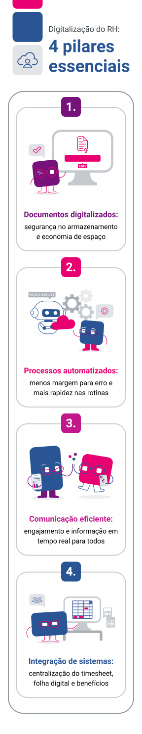 serasa-experian-timesheet-o-que-e-importancia-e-como-implementar-em-uma-empresainfografico-4-pilares-rh-mobile.png