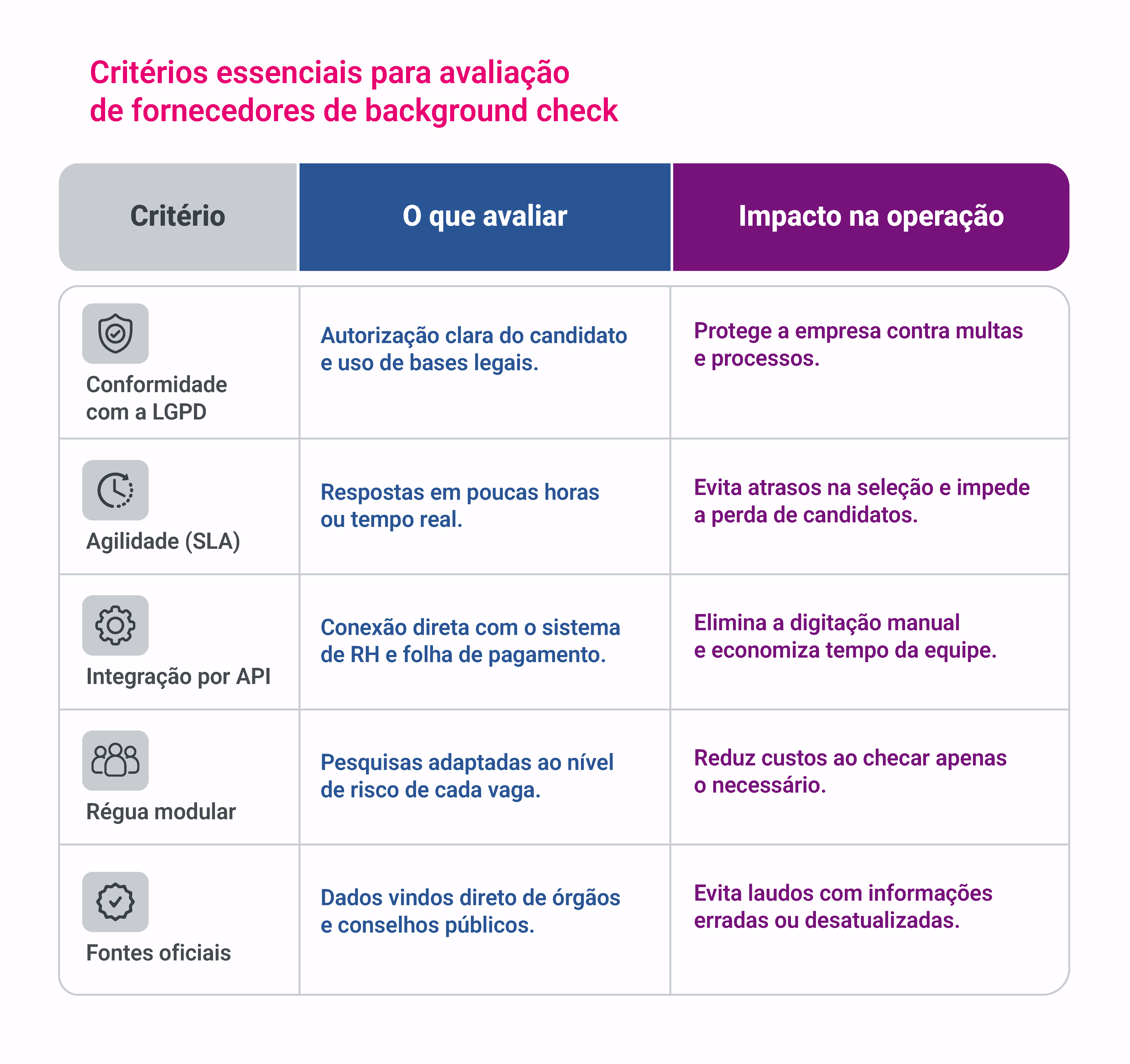 tabela-background-check-no-rh-o-que-e-e-como-funciona-2.png