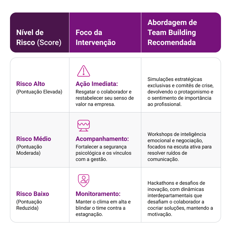 tabela-desktop-team-building-o-que-e-quais-beneficios-e-exemplos-de-dinamicas-para-aplicar.png