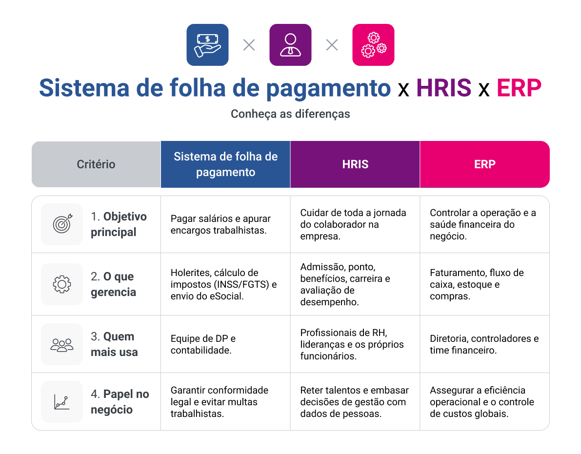 tabela-o-que-e-hris-por-que-o-rh-precisa-dele-e-como-se-diferencia-de-outros-sistemas.png