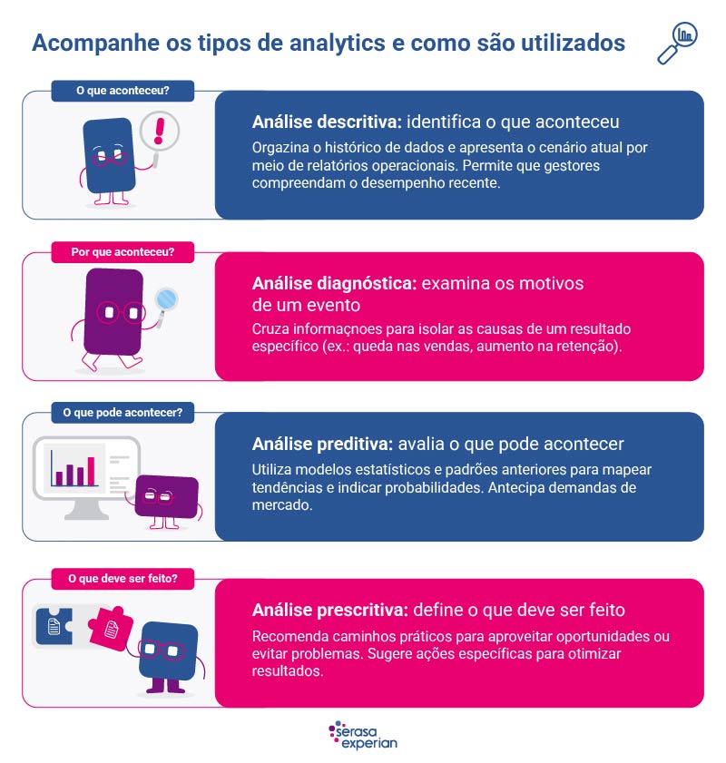 Lista com tipos de analytics