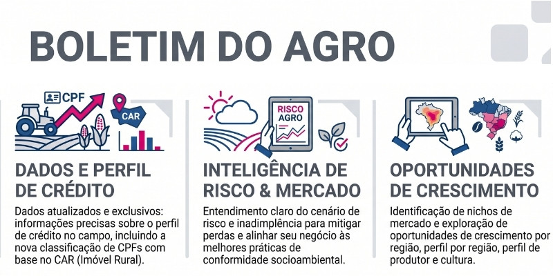 boletim agro - dados agronegócio pela Serasa Experian