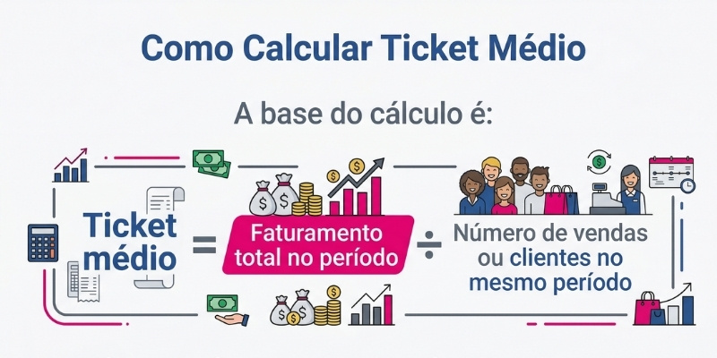como calcular ticket medio
