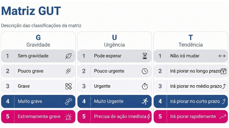 ilustração matriz GUT