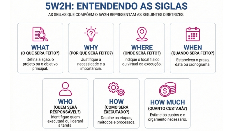 modelo template 5w2h