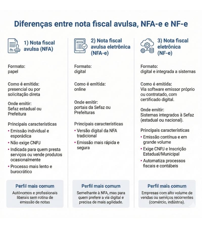 diferencas-nf-nfa-nfe.jpg