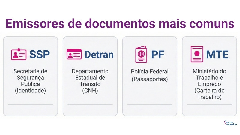 emissores-de-documentos.jpg